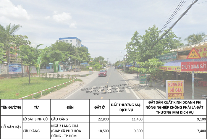 Gia dat duong Do Van Day 2026